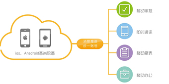 企業移動智能(néng)解決方案